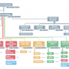Organigramme du Groupe Saint Sauveur